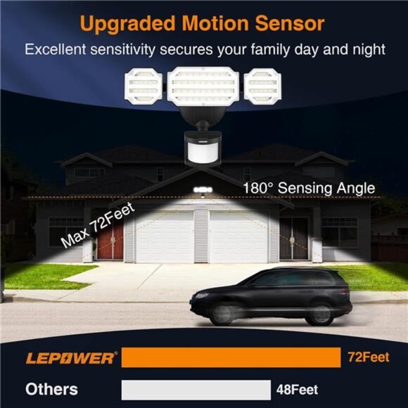 Motion Sensor Outdoor Lights, 48W 5200LM LED Security Lights, IP65 Waterproof - Picture 4 of 7